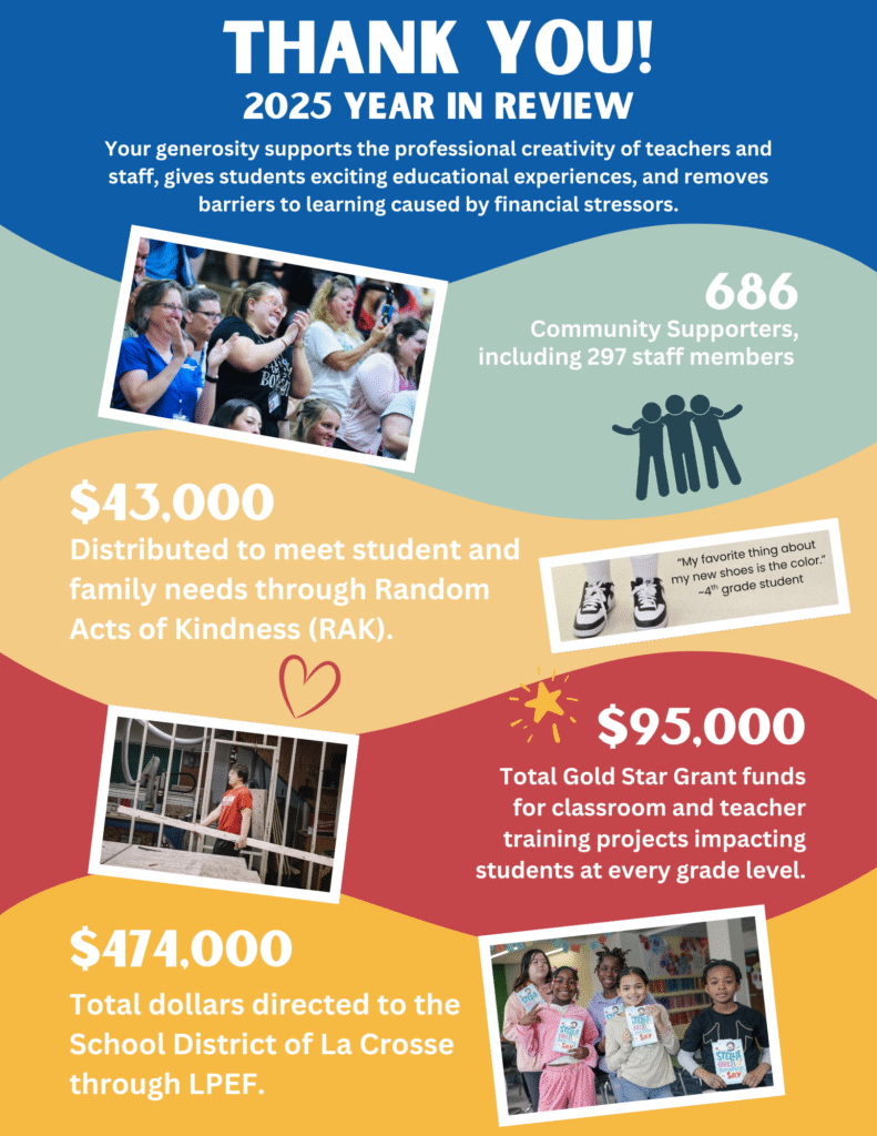Graphic describing LPEF 2025 Year in review including 686 supporters, $43,000 in RAK distributed; $95000 for grants; a total of $474,000 in support to the School District of La Crosse. 
